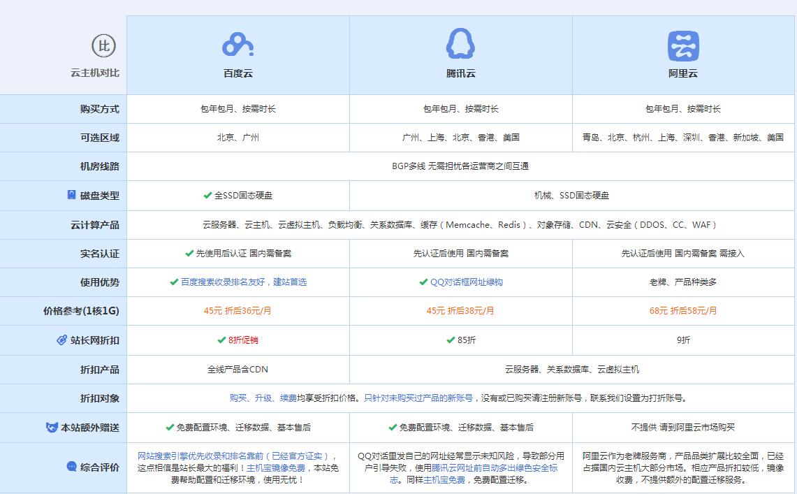 青河云主机代理对比.jpg